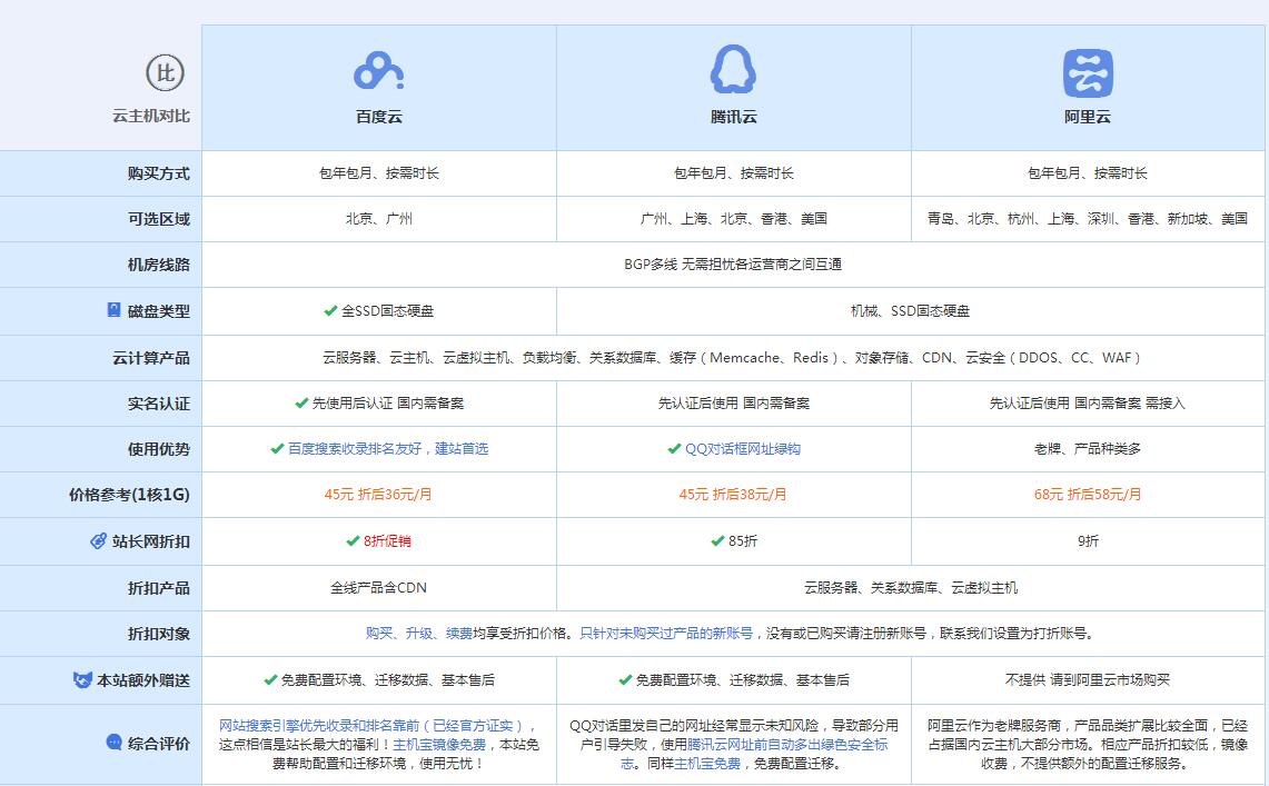 永安坝街道云主机代理对比.jpg